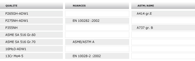 tableau-acier-recipients-pression1