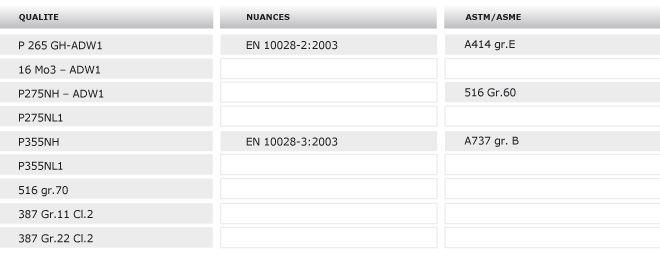 tableau-acier-recipients-pression2