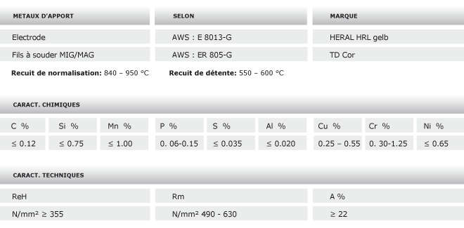 tableau corten